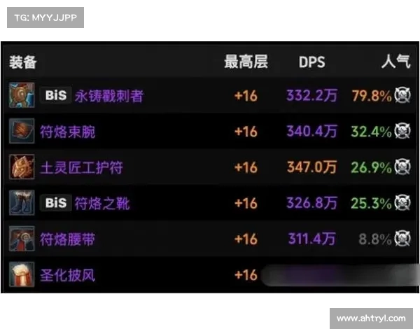 魔兽世界盗贼:强化宝石装备攻略 魔兽世界盗贼:强化宝石装备攻略